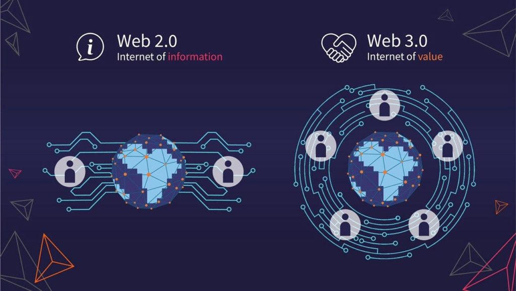 Internet of Information vs Internet of Value