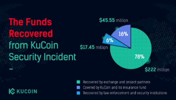 Kucoin