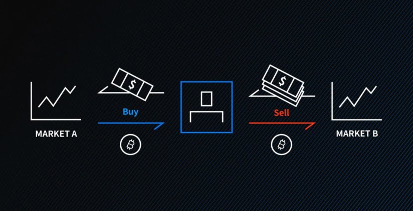 arbitrage crypto monnaie